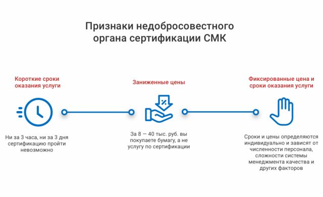 СМК для галочки: сколько стоит сертификат соответствия ИСО 9001? 